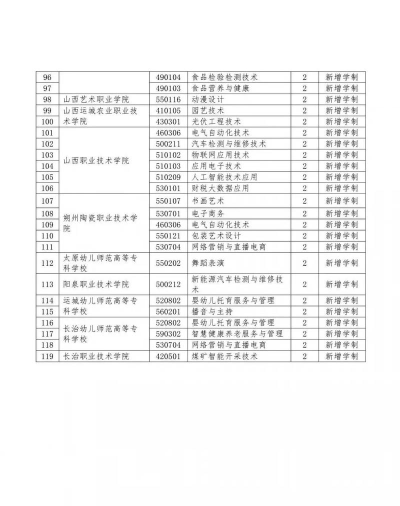 2025年山西技校专业排名 2025年山西技校专业排名