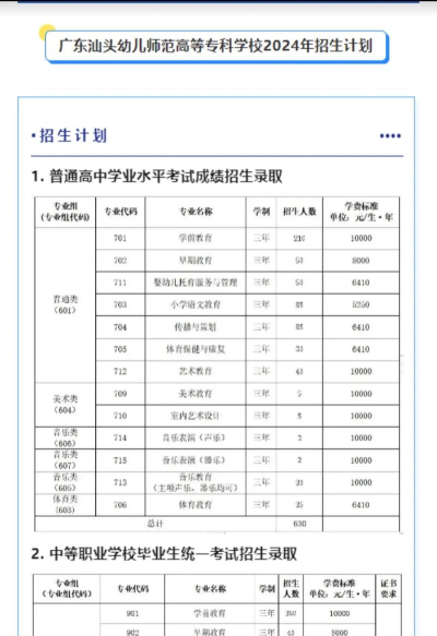 2024年技校学什么专业好汕头 2024年技校学什么专业好汕头
