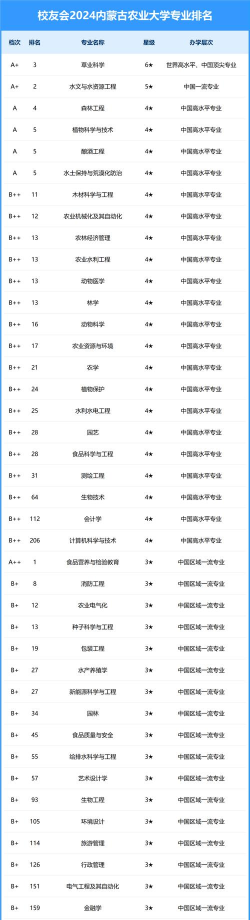 2024年专科农学专业院校排名 2024年专科农学专业院校排名