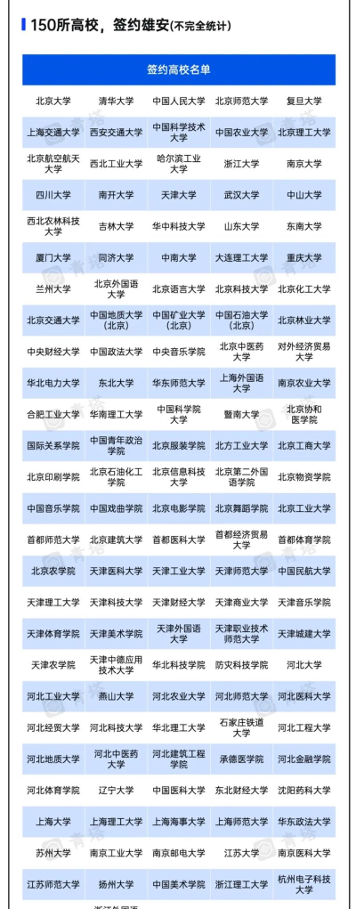 2024年想去雄安学什么专业 2024年想去雄安学什么专业