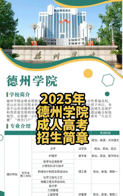2025年德州建院专业排名 2025年德州建院专业排名