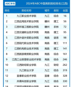 2024年江西院校及专业排名 2024年江西院校及专业排名