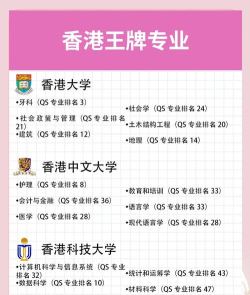 2024年港大热门专业排名 2024年港大热门专业排名