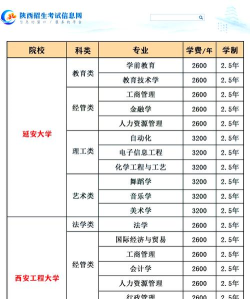 2025年西安管理专业排名 2025年西安管理专业排名