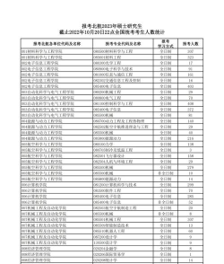 航空测绘考研专业排名 航空测绘考研专业排名
