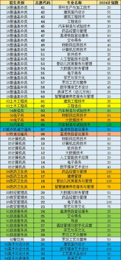 2024年武夷学院学什么专业好 2024年武夷学院学什么专业好