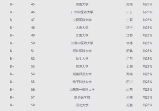 2024年女生学护理专业的大学 2024年女生学护理专业的大学