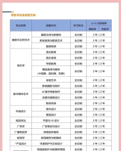 2024年南京传媒学院学什么专业 2024年南京传媒学院学什么专业