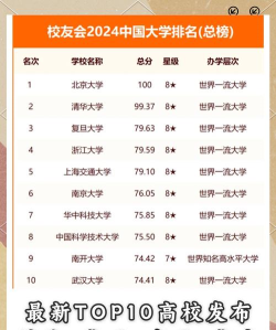 2024年中文学专业高校排名 2024年中文学专业高校排名