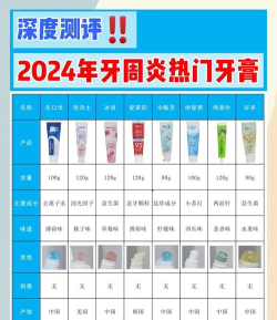 2024年学什么专业研究牙膏问题 2024年学什么专业研究牙膏问题