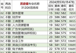 2024年南邮什么专业适合女生 2024年南邮什么专业适合女生