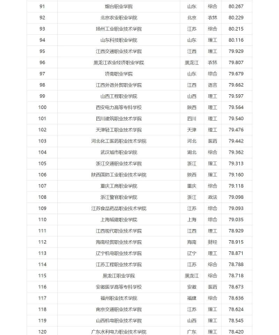 2024无锡大学开设专业排名 2024无锡大学开设专业排名