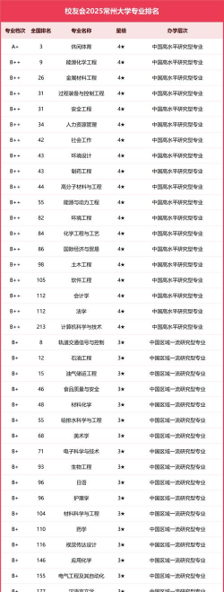 2025年大学体面专业排名 2025年大学体面专业排名