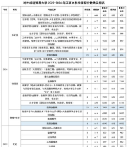 2025年大专贸易专业排名 2025年大专贸易专业排名
