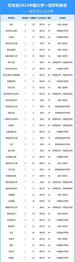 2024年哈工大女生都啥专业 2024年哈工大女生都啥专业