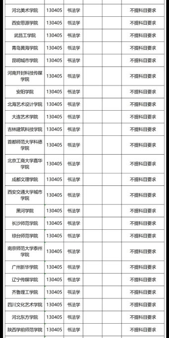 2025年高校毛笔专业排名 2025年高校毛笔专业排名
