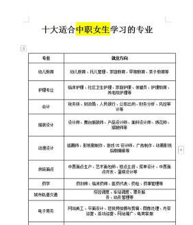 中戏技术专业好就业吗 中戏技术专业好就业吗