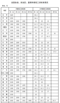 2024采矿专业前景薪酬排名 2024采矿专业前景薪酬排名
