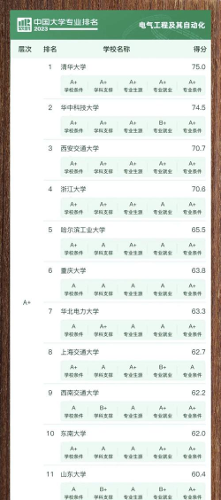 2024年大学冷门专业排名国内 2024年大学冷门专业排名国内