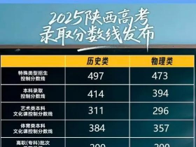 2025年西安物理专业排名 2025年西安物理专业排名