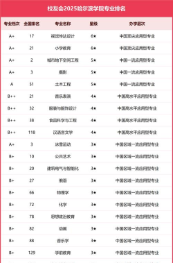 2025年哈尔滨管理专业排名 2025年哈尔滨管理专业排名