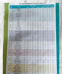 2025年襄阳中专专业排名 2025年襄阳中专专业排名
