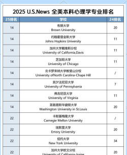 2025年硕士心理专业排名 2025年硕士心理专业排名