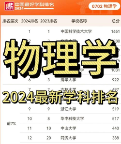 2024年物理麻醉专业排名大学 2024年物理麻醉专业排名大学