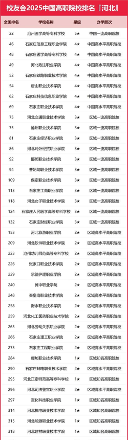 2025年河北沧州专业排名 2025年河北沧州专业排名