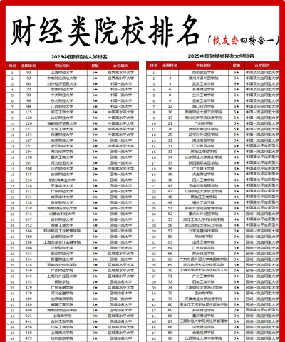 2025年财经专业志愿排名 2025年财经专业志愿排名
