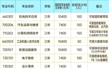 2024年中专电商专业学什么 2024年中专电商专业学什么