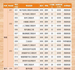 2024年深职女生适合什么专业 2024年深职女生适合什么专业