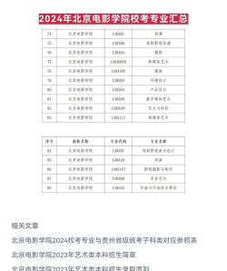 2024影视专业类院校排名 2024影视专业类院校排名