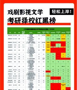 信息影视文学专业排名 信息影视文学专业排名