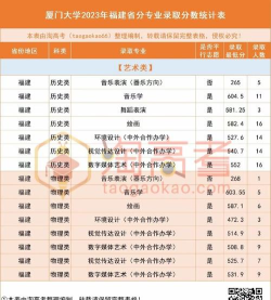 2024年厦大女生适合的专业 2024年厦大女生适合的专业