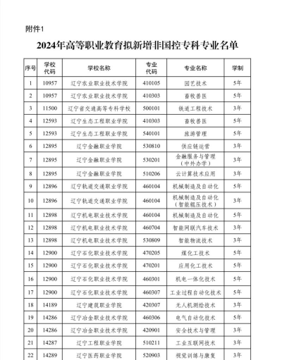 2024年辽交女生适合的专业 2024年辽交女生适合的专业