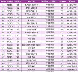 2024年汕大适合女生的专业排名 2024年汕大适合女生的专业排名