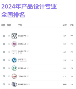 2024年北京设计类专业排名 2024年北京设计类专业排名