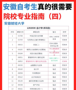 安徽财政大学专业排名 安徽财政大学专业排名