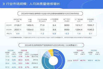2025年造纸专业热度排名 2025年造纸专业热度排名