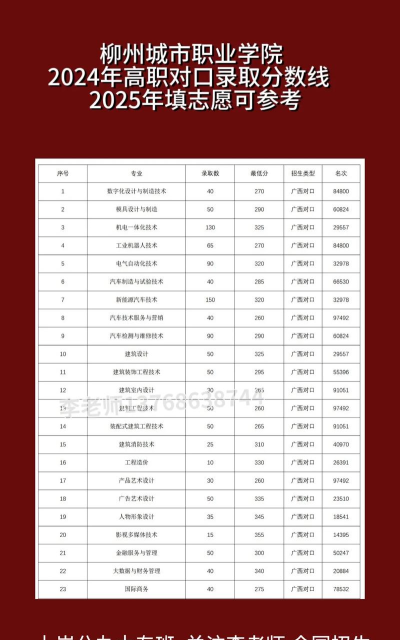 2024年柳职适合女生的专业 2024年柳职适合女生的专业