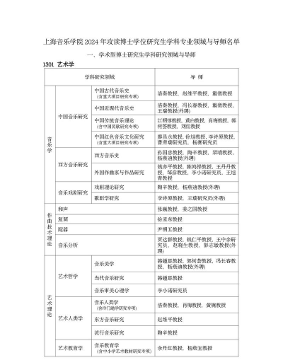 2024年上海考研音乐专业排名 2024年上海考研音乐专业排名