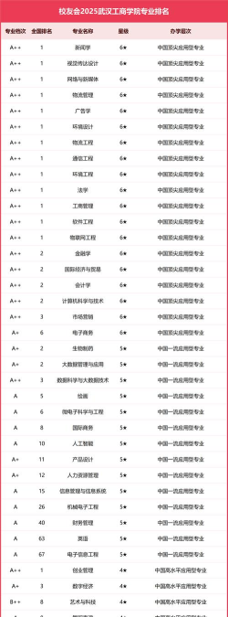 2025年高校商学专业排名 2025年高校商学专业排名