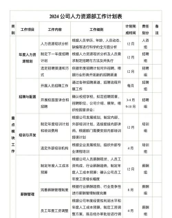 2024年什么是策划专业排名 2024年什么是策划专业排名