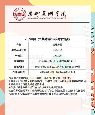 2024广州美院最新专业排名 2024广州美院最新专业排名