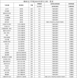 2024年女生专业学校有哪些 2024年女生专业学校有哪些
