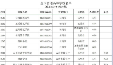 2024云南专业摄影学院排名 2024云南专业摄影学院排名