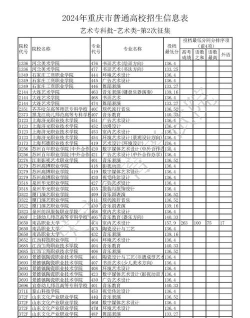 2024年美术报考专业排名重庆 2024年美术报考专业排名重庆