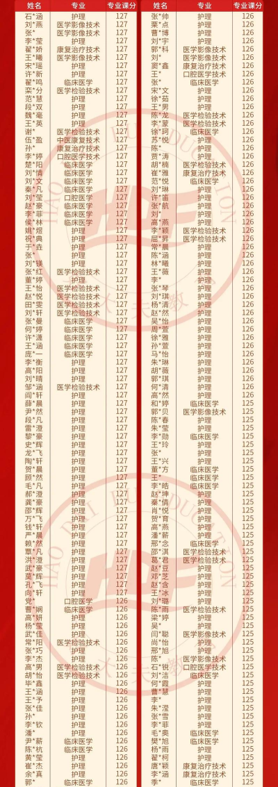 2025年病理专业排名博士 2025年病理专业排名博士