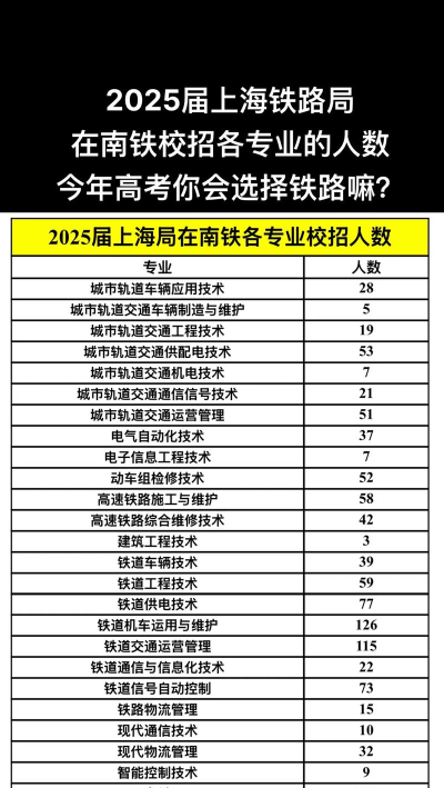 2025年铁路专业排名100 2025年铁路专业排名100